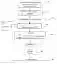 Fig. 01 - Method and system for securely storing data using a secret sharing scheme