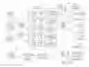 Fig. 01 - Methods and systems for a digital trust architecture