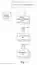 Fig. 02 - Security systems and methods for electronic devices