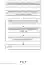 Fig. 05 - Security systems and methods for electronic devices