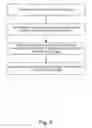 Fig. 07 - Security systems and methods for electronic devices