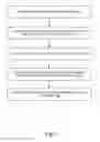 Fig. 08 - Security systems and methods for electronic devices