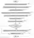 Fig. 01 - PROBABILISTIC DEVICE IDENTIFICATION