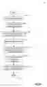 Fig. 13 - Management of cryptographically secure exchanges of data using permissioned distributed ledgers