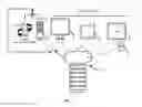 Fig. 02 - Electronic collaboration and communication method and system