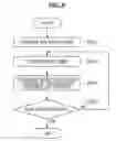 Fig. 09 - Communication device and communication method
