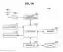 Fig. 15 - Communication device and communication method