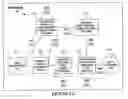 Fig. 02 - Packet communications providing packet forwarding efficiencies in a network including using a segment routing and tunnel exchange