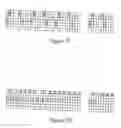 Fig. 10 - Pilot symbol patterns for transmission through a plurality of antennas