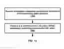 Fig. 16 - Sounding reference signal transmission or dropping in a wireless network