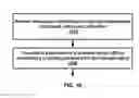 Fig. 17 - Sounding reference signal transmission or dropping in a wireless network