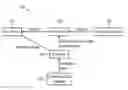 Fig. 01 - Update specific policies for internet of things devices