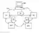 Fig. 01 - Performance measurement in a packet-switched communication network