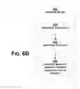 Fig. 08 - Object integrity verification in a content delivery network (CDN)