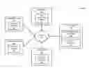 Fig. 01 - Dynamically redirecting affiliated data to an edge computing device