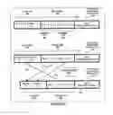 Fig. 08 - Segment routing packet policies and functions including an engineered reverse reply path providing efficiencies in communicating packets in a network