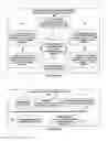 Fig. 03 - Segment routing packet policies and functions providing processing signaling and packet forwarding efficiencies in a network