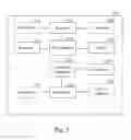 Fig. 04 - Device and method for establishing a bluetooth low energy mesh network