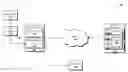 Fig. 01 - Providing and using a distributed forwarding service