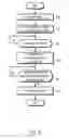Fig. 08 - Communications network controller module