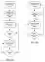 Fig. 05 - REVEAL POSTS IN A CONTENT SHARING PLATFORM