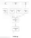 Fig. 05 - Systems and methods for providing data analytics for videos based on a tiered architecture