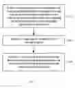 Fig. 03 - Initiating a business messaging session