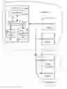 Fig. 01 - Distributed components in computing clusters