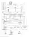 Fig. 03 - Apparatus and method for managing software applications of a mobile device server