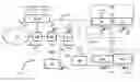 Fig. 01 - Systems and methods for secure automated network attachment