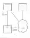 Fig. 02 - Access Control for Internet of Things Devices