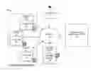 Fig. 01 - Controlling user creation of data resources on a data processing platform