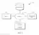 Fig. 02 - Smart Internet of Things (“IoT”) web of trust