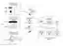 Fig. 01 - Identifying anomalies in a network