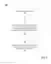 Fig. 11 - Time based triggering of dynamic templates