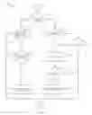 Fig. 13 - Mitigating effects of flooding attacks on a forwarding database