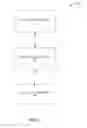 Fig. 02 - Location based sharing of a network access credential
