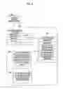 Fig. 07 - Secure document management through verification of security states of information processing apparatuses in the peer-to-peer transmission of encrypted documents