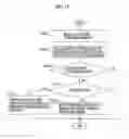 Fig. 17 - Secure document management through verification of security states of information processing apparatuses in the peer-to-peer transmission of encrypted documents
