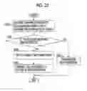 Fig. 22 - Secure document management through verification of security states of information processing apparatuses in the peer-to-peer transmission of encrypted documents