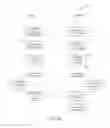 Fig. 07 - Cloud authenticated offline file sharing