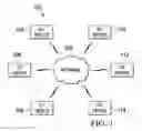 Fig. 02 - Create machine-to-machine trust to automatically share resources between internet of things devices