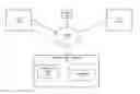 Fig. 01 - Automatic file storage and sharing