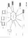 Fig. 07 - Wireless communication between medical devices using multiple communication protocols