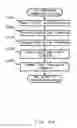 Fig. 43 - Microscope device, data processor, and system
