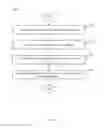 Fig. 05 - System and method for managing communication interrupts in an enterprise