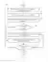 Fig. 06 - System and method for managing communication interrupts in an enterprise