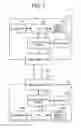 Fig. 02 - Electronic device including power supply and method to be executed by electronic device including power supply