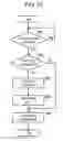 Fig. 16 - REPRODUCTION DEVICE AND OUTPUT DEVICE