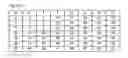Fig. 33 - Apparatus and methods for recompression of digital images